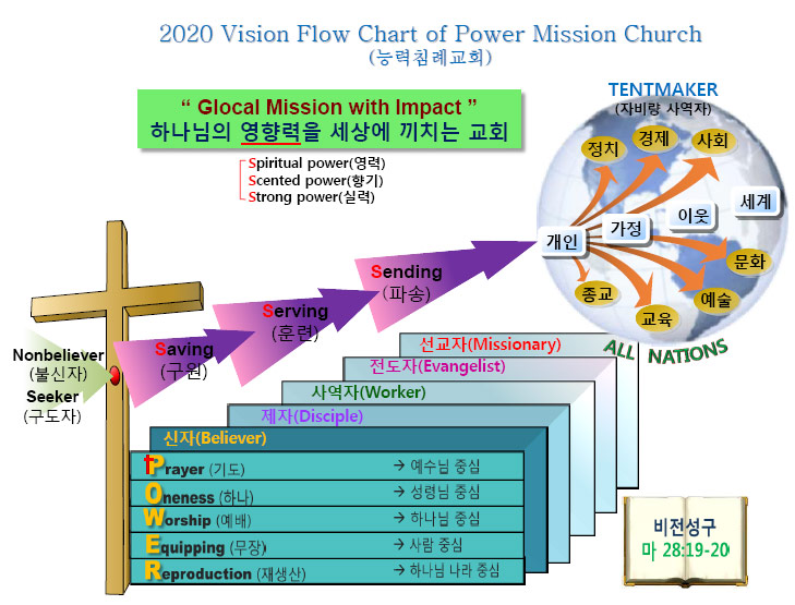 vision_chart.jpg